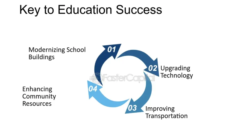 Planning for Success: Upgrading Your Educational Infrastructure