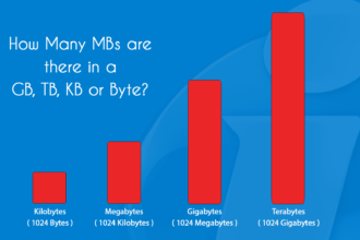 Who Can Help Me Convert 14901.98 to TB?