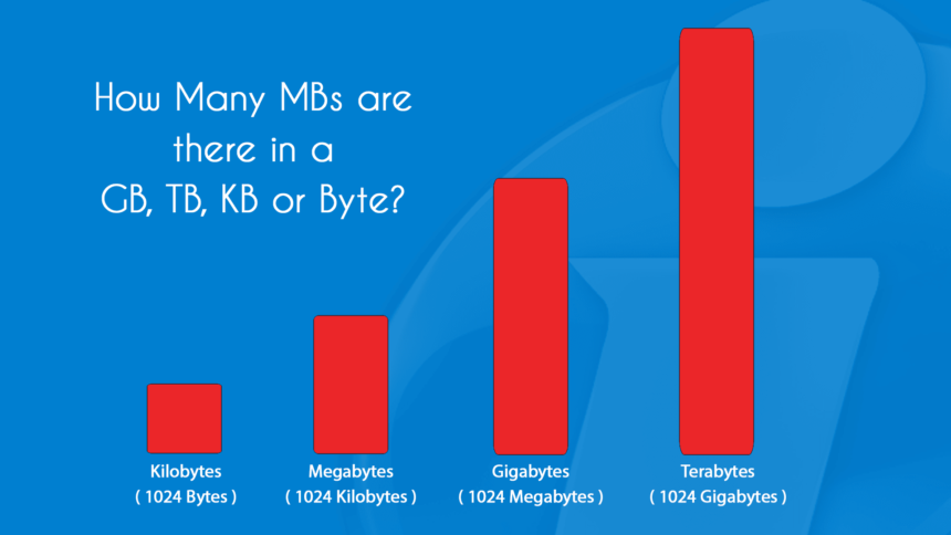 Who Can Help Me Convert 14901.98 to TB?