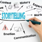 Brand Storytelling Techniques that Resonate with Audiences