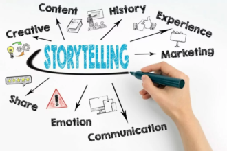 Brand Storytelling Techniques that Resonate with Audiences