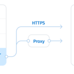 Everything You Need to Know About Square ODBC Driver