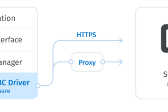 Everything You Need to Know About Square ODBC Driver