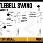 What Muscles Do Kettlebell Swings Work?