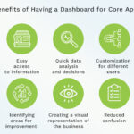 What is core app dashboard?