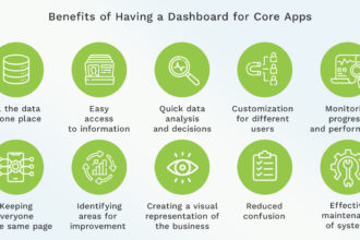 What is core app dashboard?