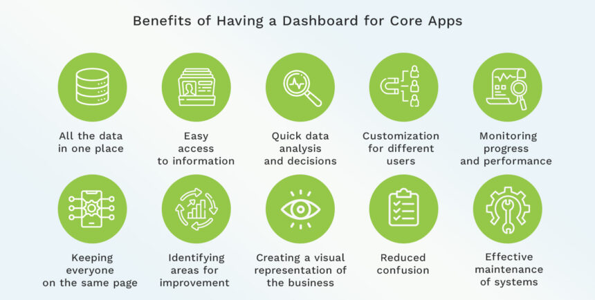 What is core app dashboard?