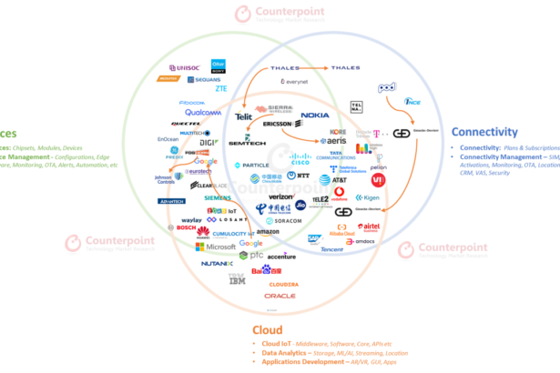 How IoT is Changing the Landscape of Cloud Computing