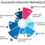 Tips for Effective Influencer Marketing