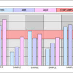 strip chart