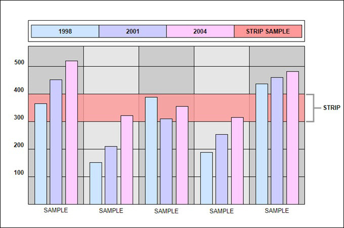 strip chart