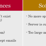 Hard and Soft Email Bounces: What They Are and How to Stop Them