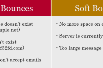 Hard and Soft Email Bounces: What They Are and How to Stop Them