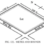 metes and bounds