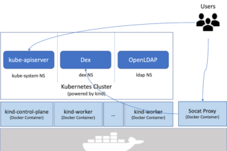 get ldap prpfile kubeenates