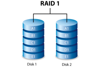 disk raid 1