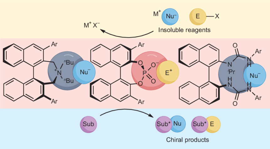 phase transfer catalyst