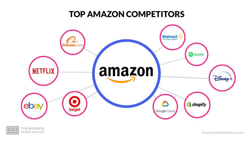 amazon competitors