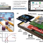 microfluidic capacitors