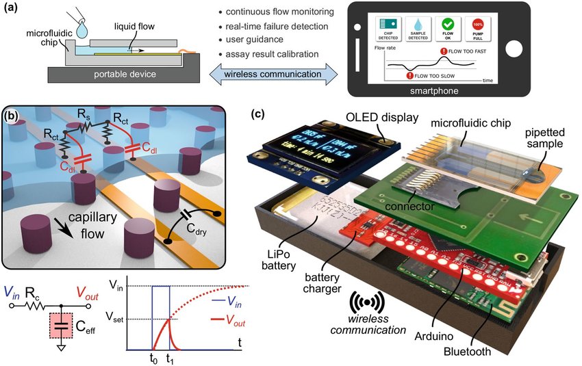 microfluidic capacitors