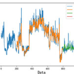 lstm model with image prediction