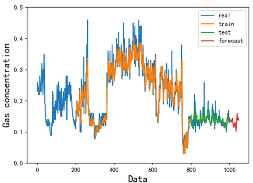 lstm model with image prediction