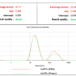 polydispersity index