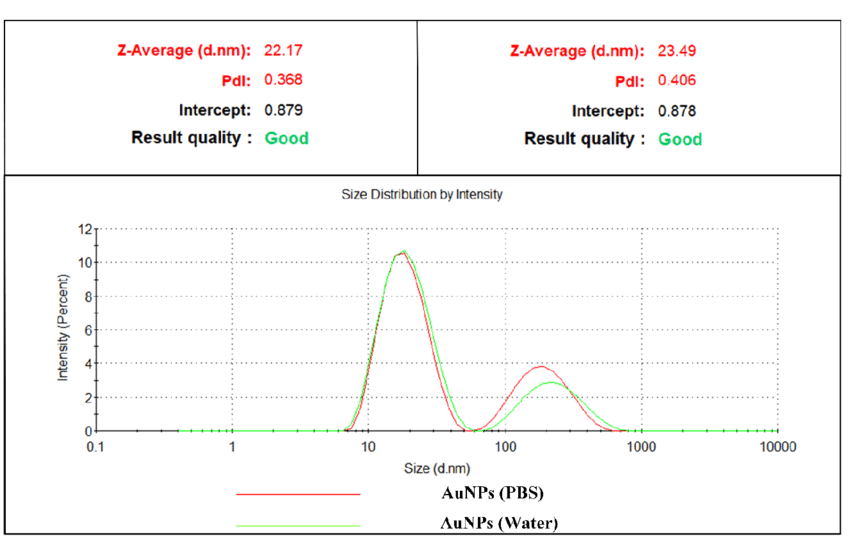 polydispersity index