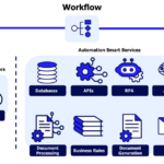 Why Every Business Should Adopt AI-Powered Workflow Automation Now