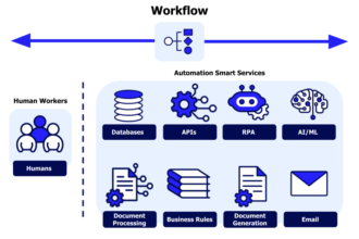 Why Every Business Should Adopt AI-Powered Workflow Automation Now