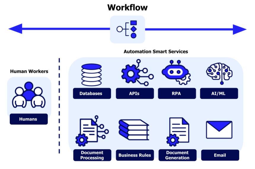 Why Every Business Should Adopt AI-Powered Workflow Automation Now