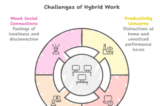 Hybrid Work in 2025: IT Challenges and Solutions for a Seamless Setup