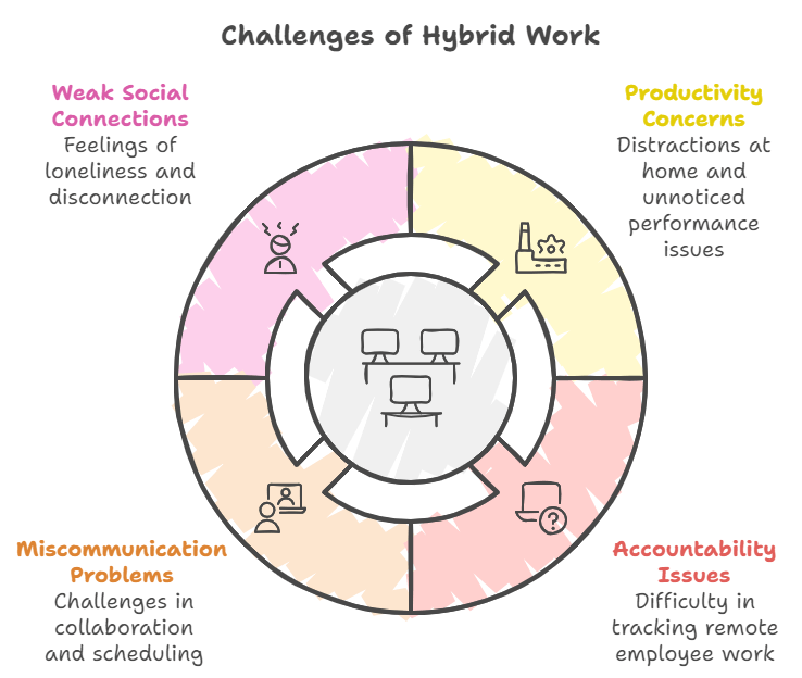 Hybrid Work in 2025: IT Challenges and Solutions for a Seamless Setup