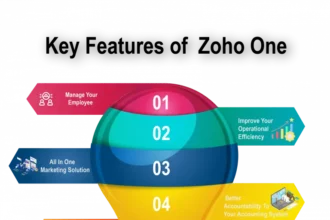 7 Essential Features of Zohoho Org You Should Know