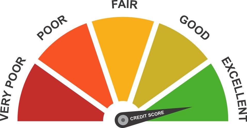 Released Control Check How to Pass a Credit Check. - Its Released