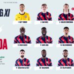canada men's national soccer team vs united states men's national soccer team lineups