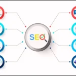 7 Essential Tips for Effective SEO Strategies runlhlp.com