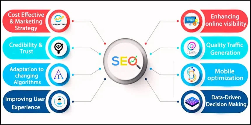 7 Essential Tips for Effective SEO Strategies runlhlp.com