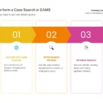 EAMS Case Search