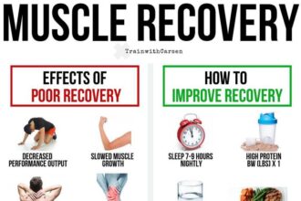 What Is Muscle Recovery After a Workout?