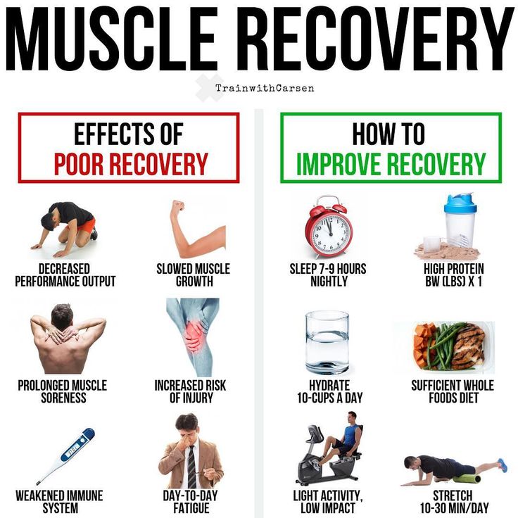 What Is Muscle Recovery After a Workout?