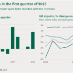 How the UK Economy Compares Encyclopedically in 2025: GDP, Growth, and Trading Opportunities