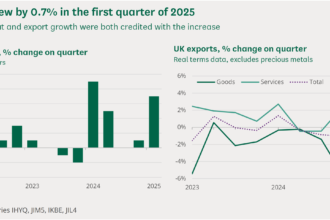 How the UK Economy Compares Encyclopedically in 2025: GDP, Growth, and Trading Opportunities