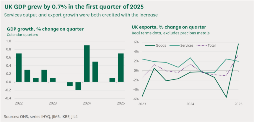 How the UK Economy Compares Encyclopedically in 2025: GDP, Growth, and Trading Opportunities