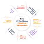 How to Utilize TheHRWP for Enhanced Workforce Management