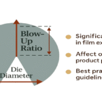 Understanding Blow-Up Ratio in Photography and Printing