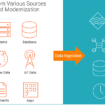 Top 5 Best Data Ingestion Tools for Streamlining Your Data Pipeline
