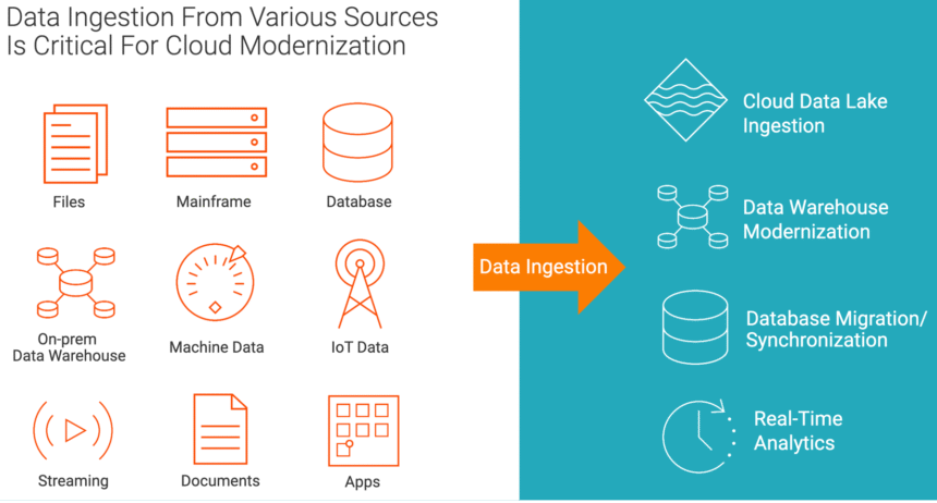 Top 5 Best Data Ingestion Tools for Streamlining Your Data Pipeline