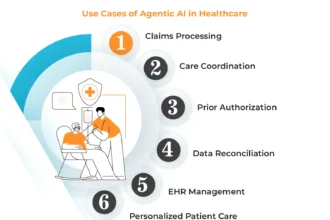 Understanding the Role of Agentic AI in Healthcare