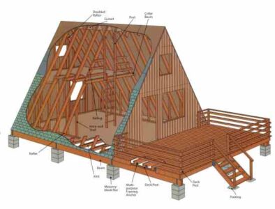 How to Build a Frame Cabin: A Step-by-Step Guide